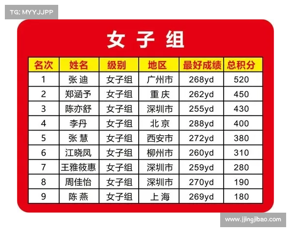 长打王中国冠军赛启幕 引入全新青少年独立赛事体系助力未来人才培养 长打王中国冠军赛启幕 引入全新青少年独立赛事体系助力未来人才培养